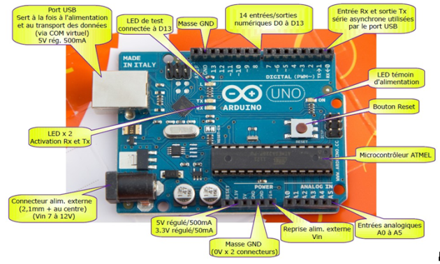 Arduino Uno : Avantages, inconvénients, utilisation et fonctionnement –  Arduino France